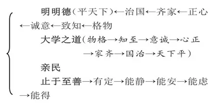 文言文教学情境的层递性创设3