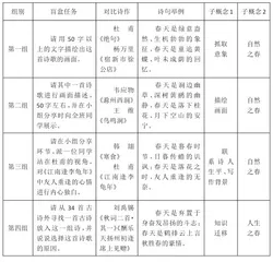 大概念视域下初中古诗词阅读整合教学的实践研究3