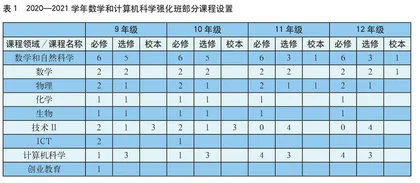 罗马尼亚计算机科学精英高中