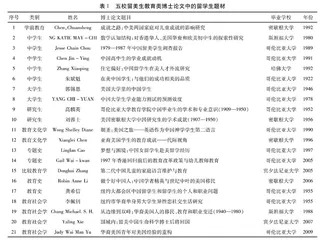 异域中的家国：百年留美博士生专业与就业的情感取向   