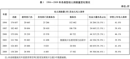 以人民为中心：中国共产党领导下的学前教育实践发展