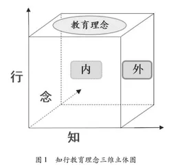 中外高校校训视阈下的知行教育理念探究   
