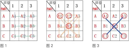 人工智能专题类问题解析