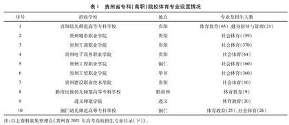 贵州省高校体育专业人才培养现状分析   