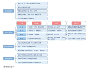 碳足迹的“加”“减”“乘”“除”
