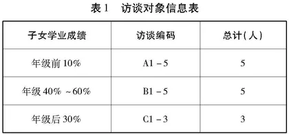“双减”后家长的教育焦虑减轻了吗？