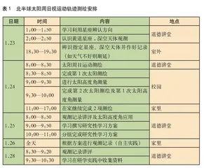 南北半球太阳周日视运动的比较研究