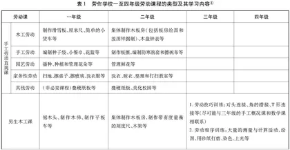 学校劳动教育实施路径的历史审视