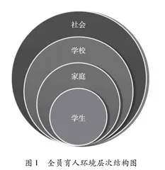 高校全员育人存在的问题及破解路径