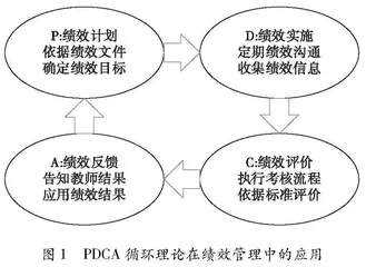 PDCA循环理论视角下中澳高校教师绩效管理体系比较研究