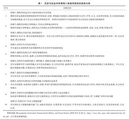 美国“历史与社会科学”课程的指导原则、标准与特色