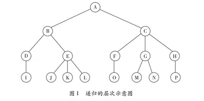 组织视角下中国学校现代化的历史演进、基本特征及其发生学机制