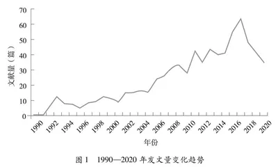 我国教育督导研究现状及发展态势