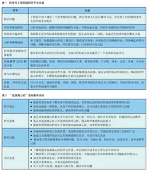 科学与工程实践类科技教育活动案例