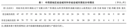 中西部地区非省会城市高校高质量发展论略