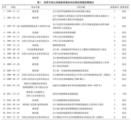 改革开放以来我国高校师德政策演变及走向