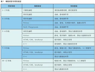 编程类科技教育活动案例