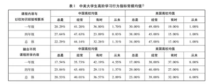 我国高校本科教学质量问题与对策探究  