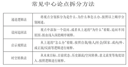 搭建结构支架助力写作思维深化2