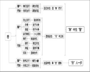 因“行”而“性”1
