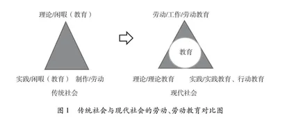 劳动教育的系谱学分析