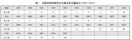 中国式教育现代化的研究回顾与未来展望