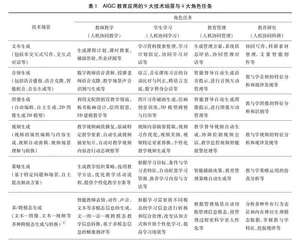 AIGC时代基于双向赋能的人工智能教育创新框架