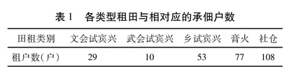 从凤山书院学田契约文书看学田的经营与使用
