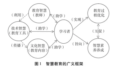 论广义智慧教育
