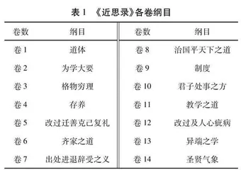 论宋代理学教育思想的展开