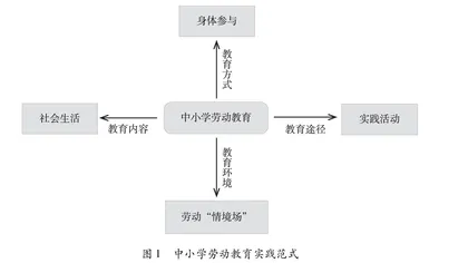 新时代中小学劳动教育实践范式