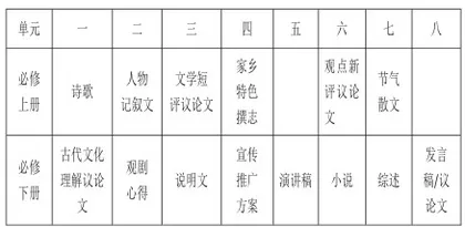 高中语文单元学习任务作文训练之“教-学-评”1