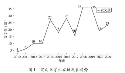 国内农村订单定向医学生研究发展动态