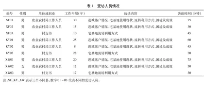 进城落户农户宅基地流转研究