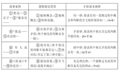 如何识别真相,正确推理,有效论证?1