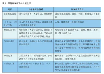 科学课程与教学改革的未来走向