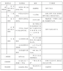 如何识别真相,正确推理,有效论证?2