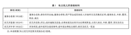 企事业单位参与提供托育服务的历史经验及启示