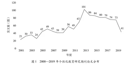 我国个性化教育研究热点主题及发展走向