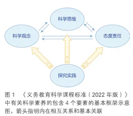 STEM教育的深度解读（一）