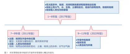 地球与宇宙科学领域的课程教学设计与实施