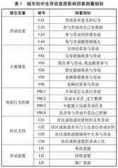 计划行为理论视角下城市初中生劳动意愿的影响因素和提升路径