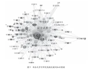 木刻版画课程实践教学实证分析