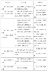 大单元教学背景下单元作文整体教学设计1
