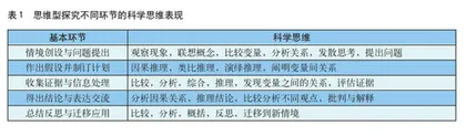 新课标下科学课思维型探究教学实践