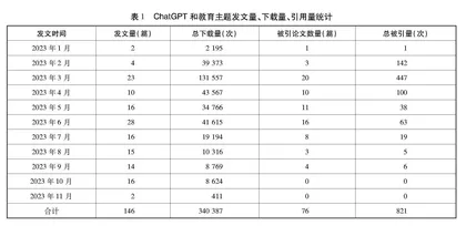 国内“ChatGPT+教育”研究热点综述