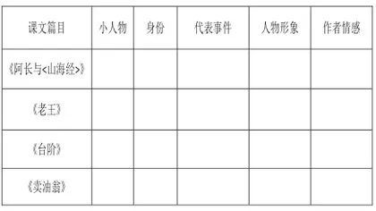 大单元教学背景下单元作文整体教学设计2