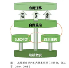 设计跨学科项目，在实践活动中有效落实学生核心素养