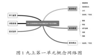 大概念视角下的初中语文单元整体教学设计与实施