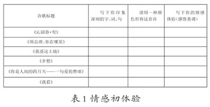 大概念视角下的初中语文单元整体教学设计与实施1